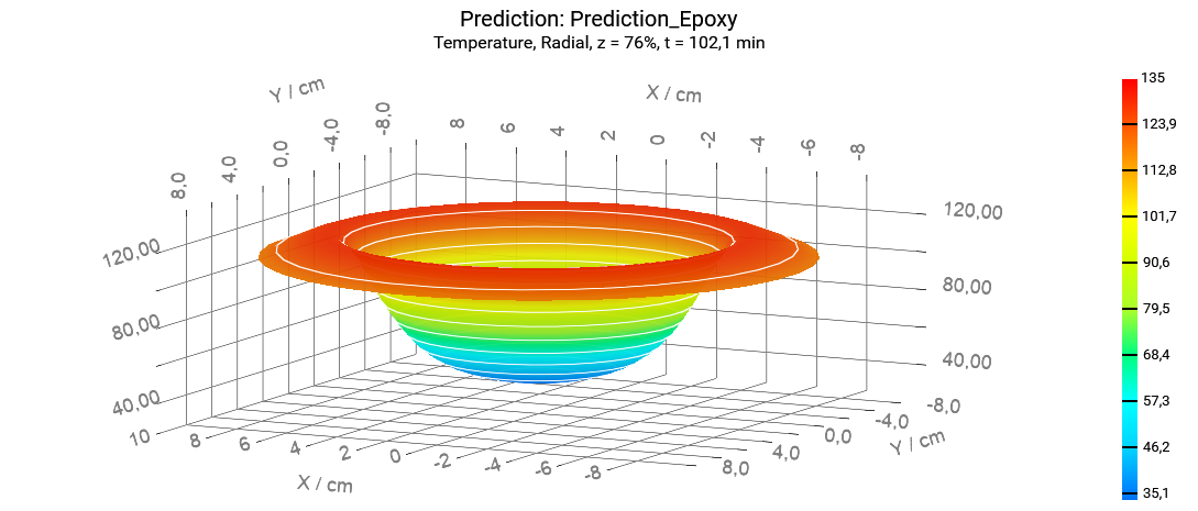 A rainbow colored bowl with lines and numbers

Description automatically generated with medium confidence